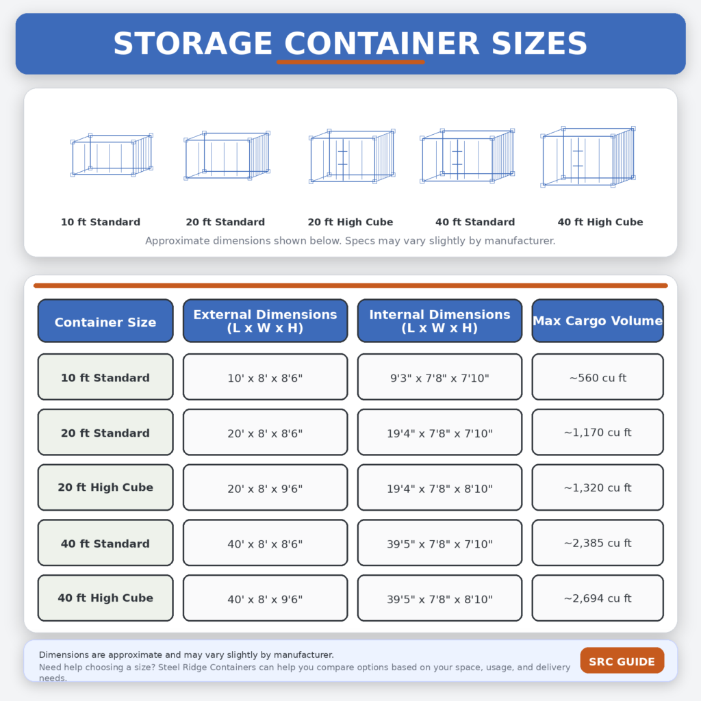 storage container sizes